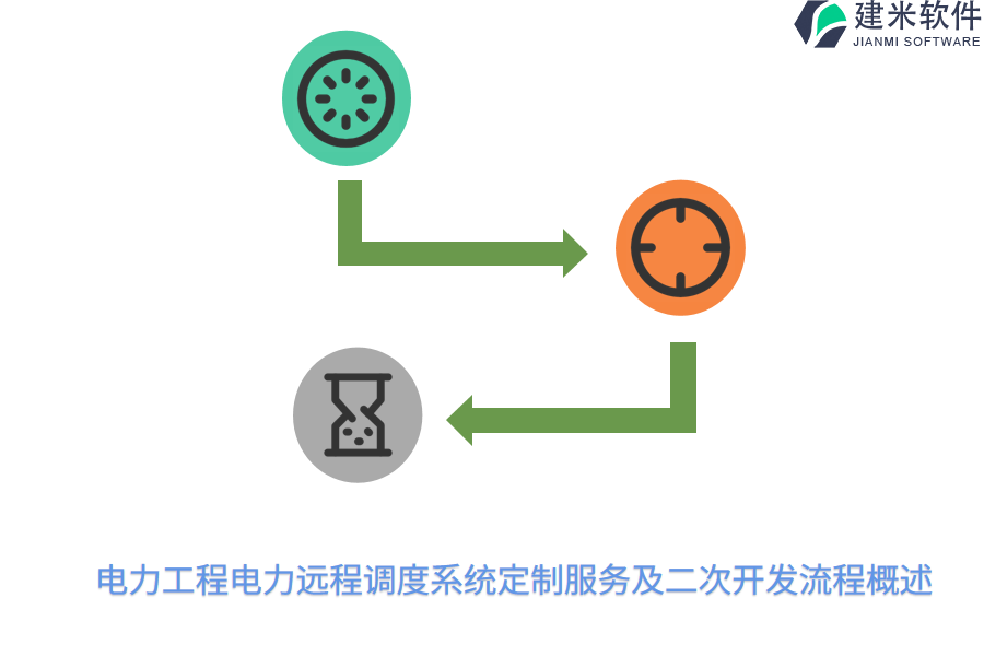 电力工程电力远程调度系统定制服务及二次开发流程概述