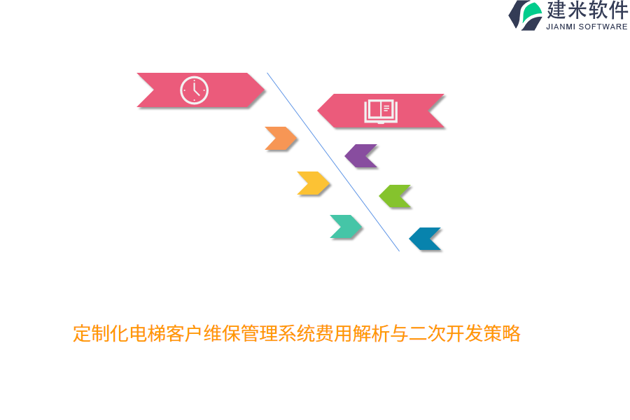 定制化电梯客户维保管理系统费用解析与二次开发策略