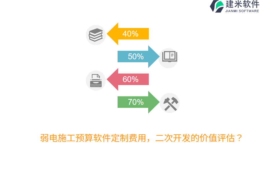 弱电施工预算软件定制费用，二次开发的价值评估？