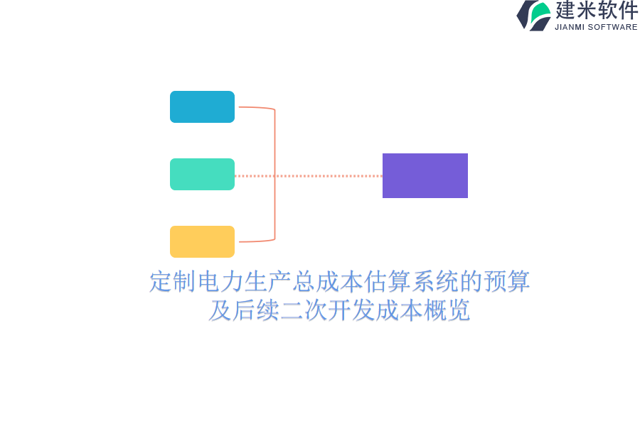 定制电力生产总成本估算系统的预算及后续二次开发成本概览