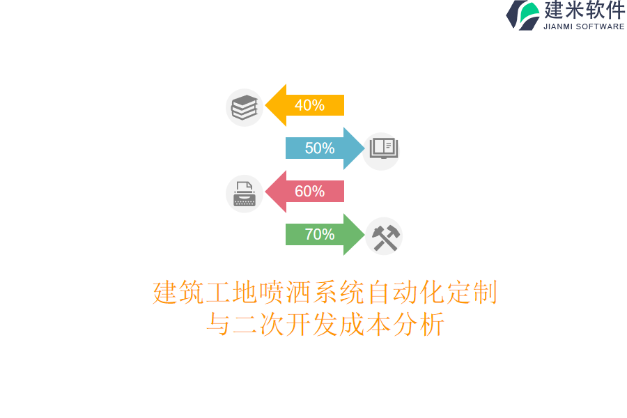 建筑工地喷洒系统自动化定制与二次开发成本分析