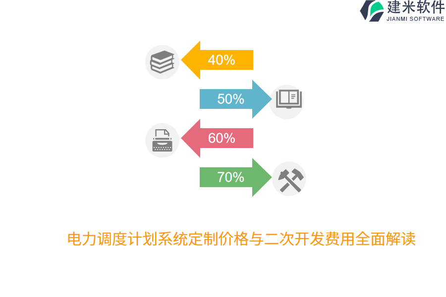 电力调度计划系统定制价格与二次开发费用全面解读