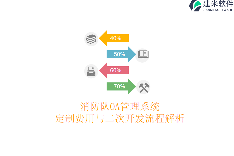 消防队OA管理系统定制费用与二次开发流程解析