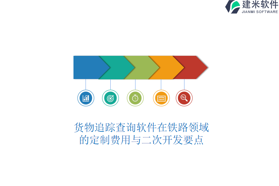 货物追踪查询软件在铁路领域的定制费用与二次开发要点