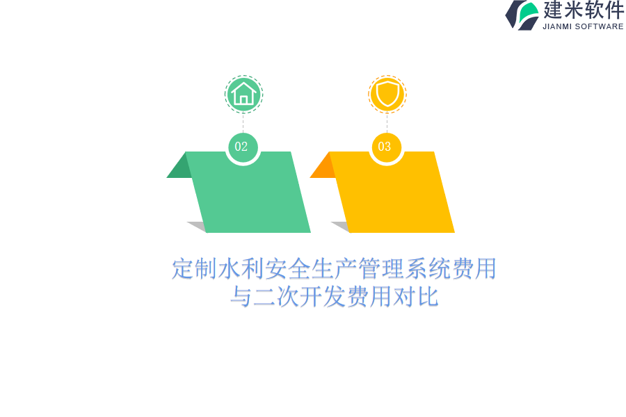 定制水利安全生产管理系统费用与二次开发费用对比