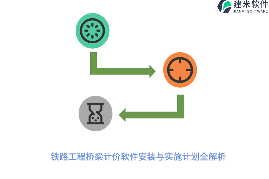 铁路工程桥梁计价软件安装与实施计划全解析 