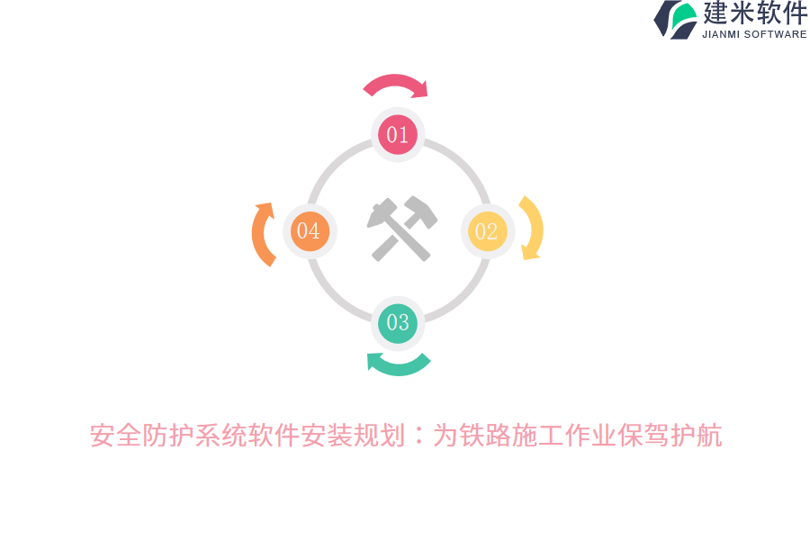 安全防护系统软件安装规划：为铁路施工作业保驾护航  