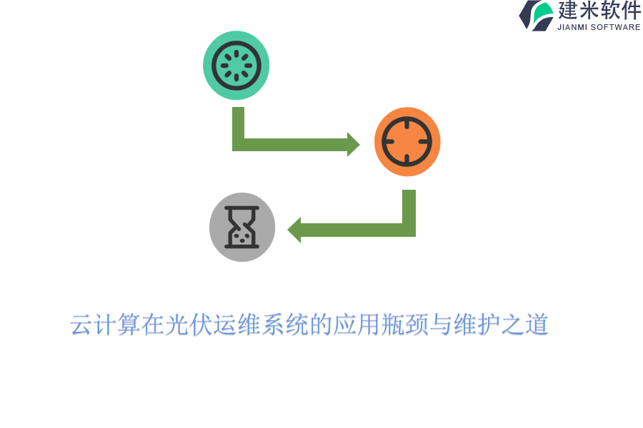 云计算在光伏运维系统的应用瓶颈与维护之道？