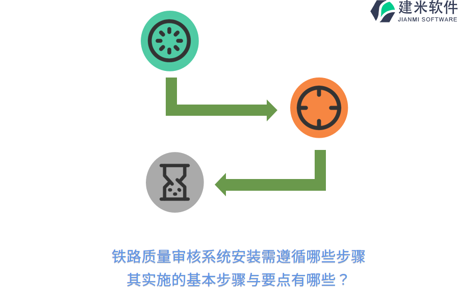铁路质量审核系统安装需遵循哪些步骤?其实施的基本步骤与要点有哪些?