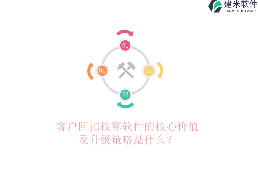 客户回扣核算软件的核心价值及升级策略是什么？
