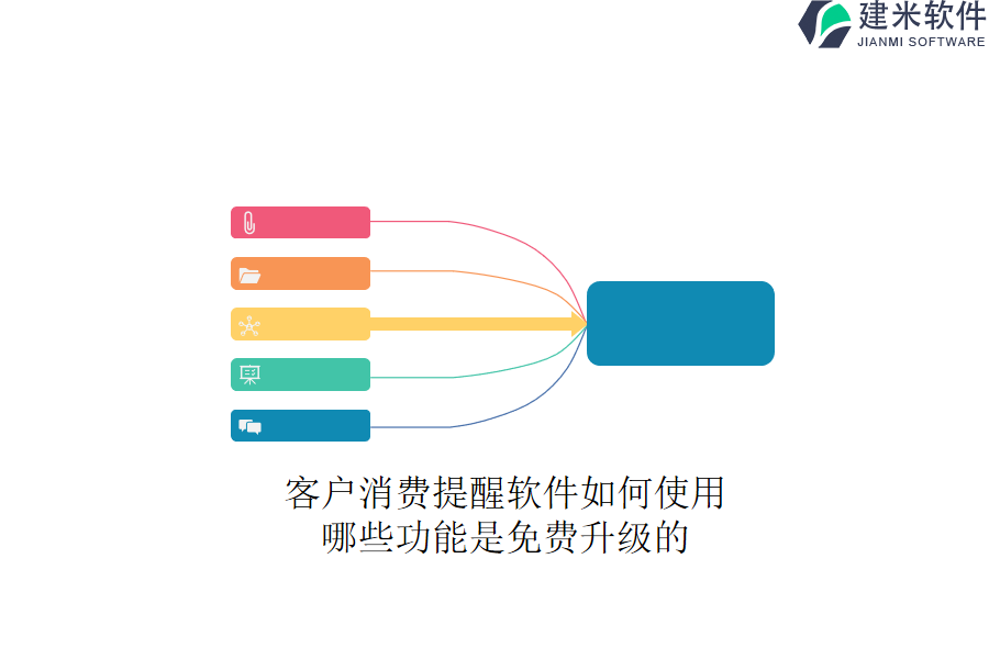 客户消费提醒软件如何使用？哪些功能是免费升级的？