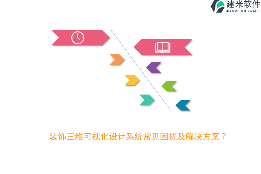 装饰三维可视化设计系统常见困扰及解决方案？
