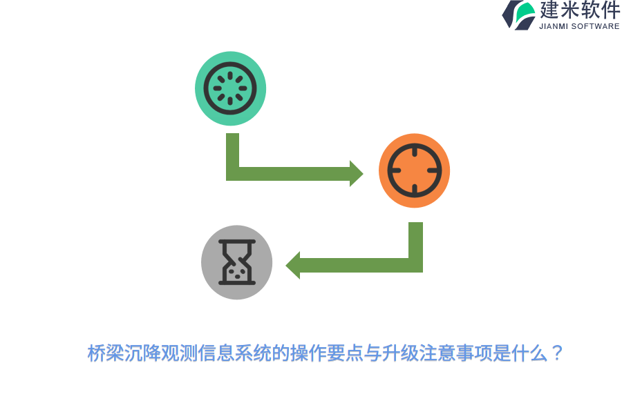 桥梁沉降观测信息系统的操作要点与升级注意事项是什么？