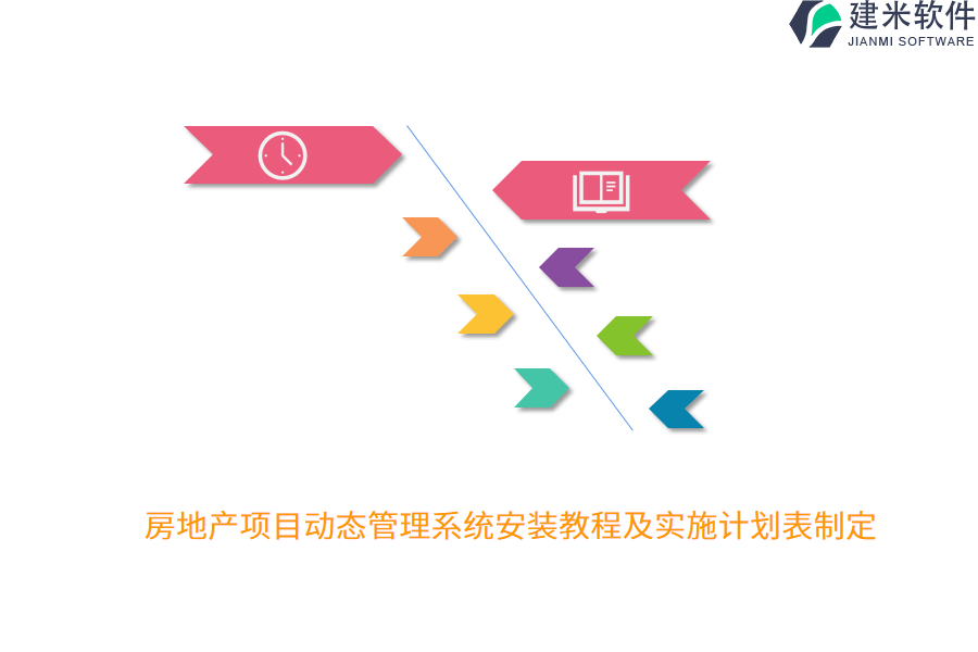 房地产项目动态管理系统安装教程及实施计划表制定