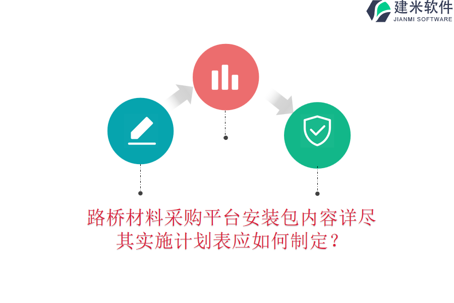 路桥材料采购平台安装包内容详尽，其实施计划表应如何制定？