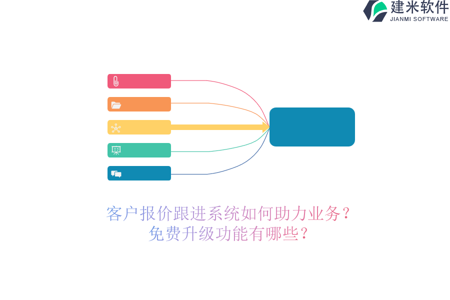 客户报价跟进系统如何助力业务？免费升级功能有哪些？