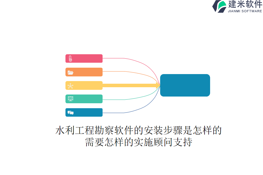 水利工程勘察软件的安装步骤是怎样的？需要怎样的实施顾问支持？