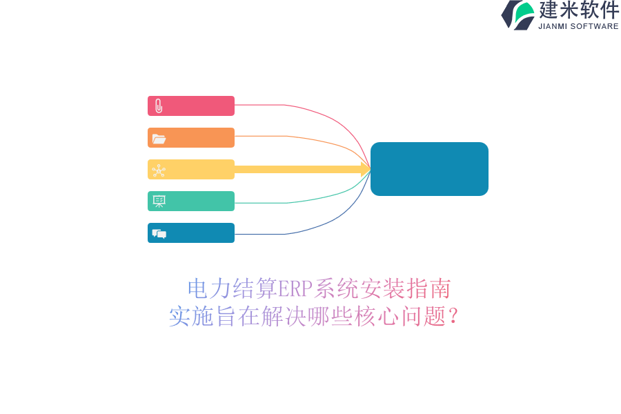 电力结算ERP系统安装指南,实施旨在解决哪些核心问题?