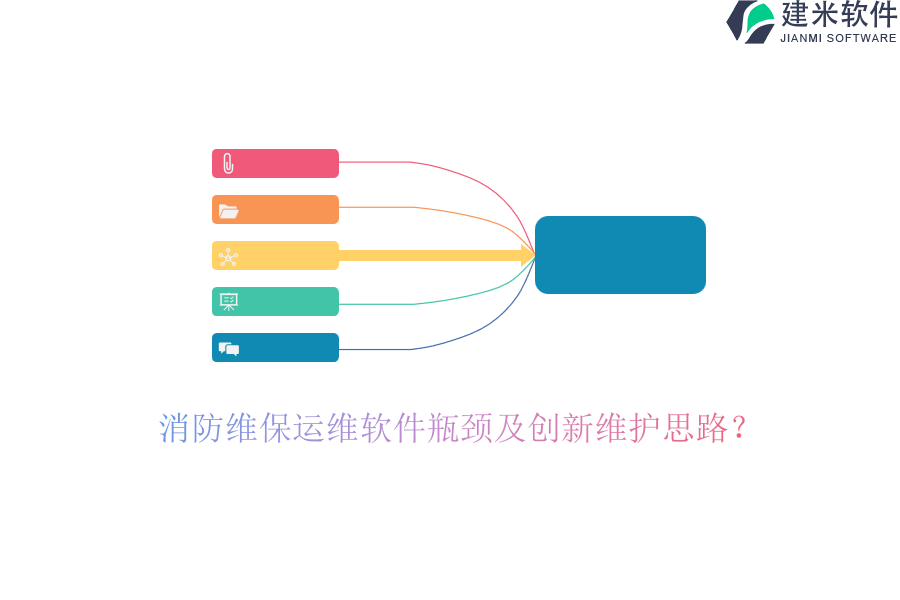 消防维保运维软件瓶颈及创新维护思路?