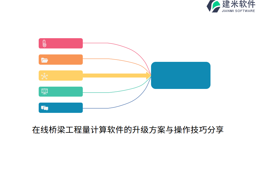 在线桥梁工程量计算软件的升级方案与操作技巧分享