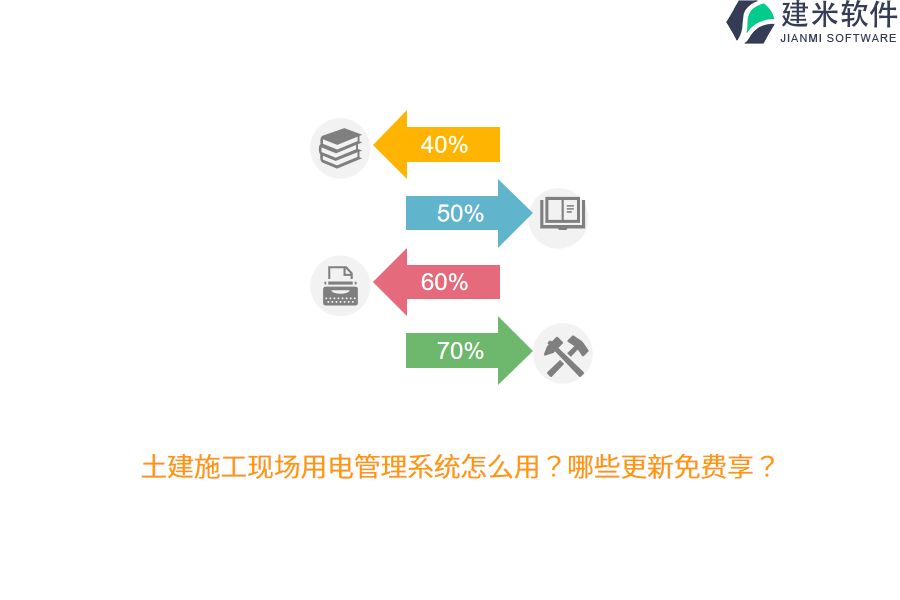 土建施工现场用电管理系统怎么用?哪些更新免费享?