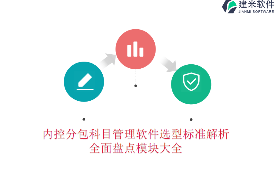 内控分包科目管理软件选型标准解析，全面盘点模块大全