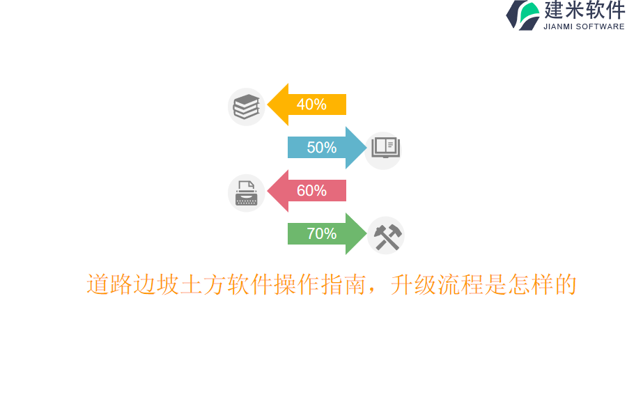 道路边坡土方软件操作指南，升级流程是怎样的？