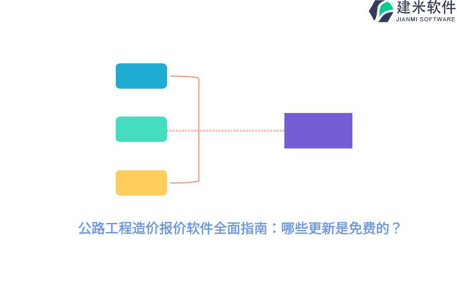 公路工程造价报价软件全面指南：哪些更新是免费的？