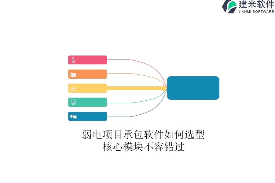 弱电项目承包软件如何选型?核心模块不容错过