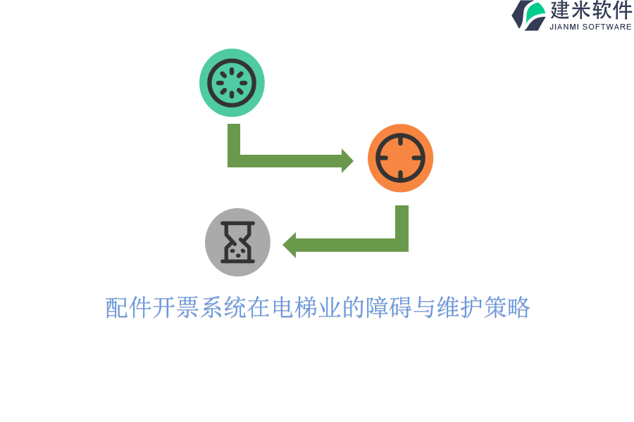 配件开票系统在电梯业的障碍与维护策略？