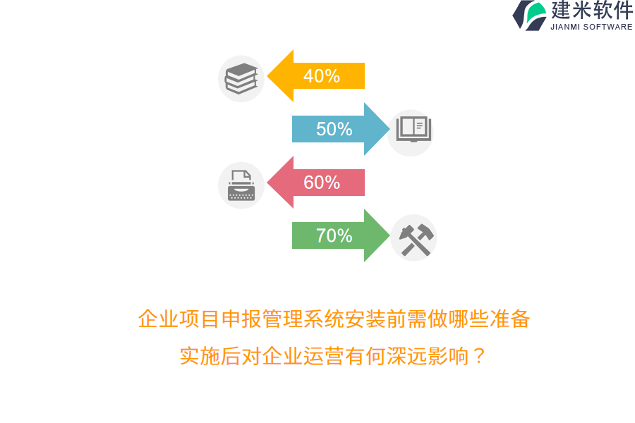 企业项目申报管理系统安装前需做哪些准备？实施后对企业运营有何深远影响？