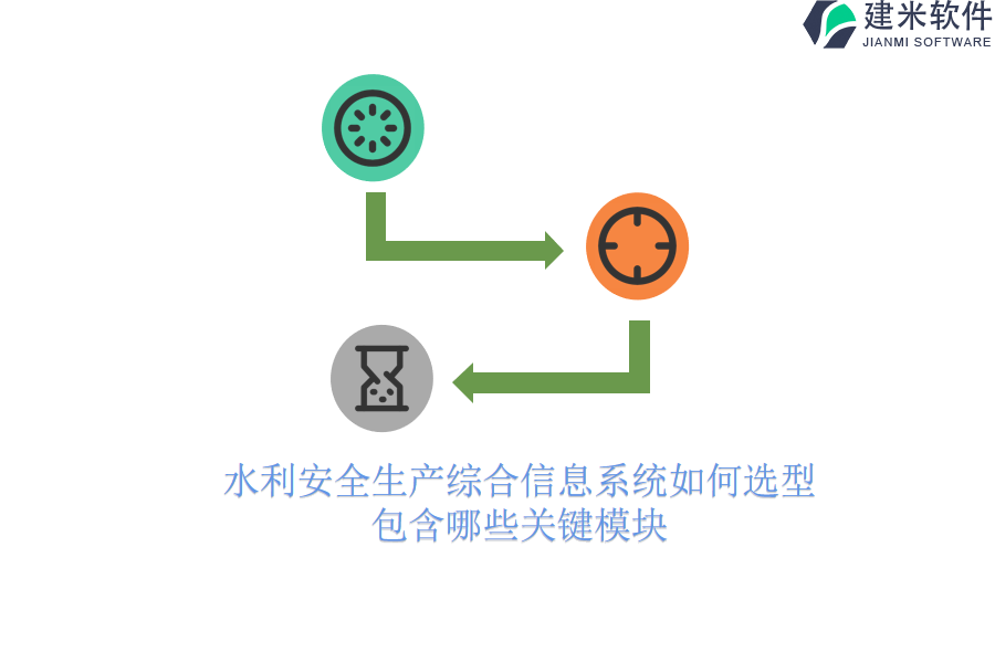 水利安全生产综合信息系统如何选型？包含哪些关键模块？