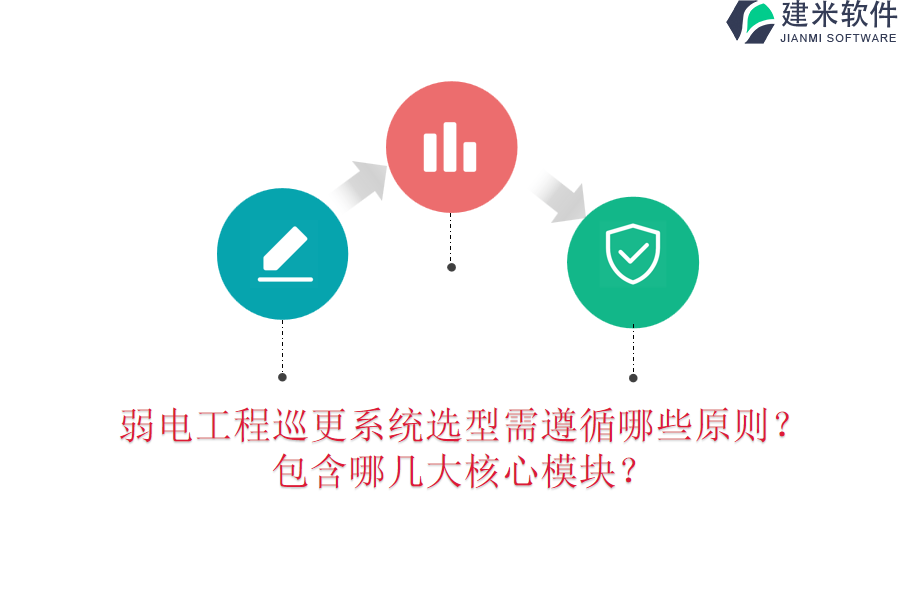 弱电工程巡更系统选型需遵循哪些原则？包含哪几大核心模块？