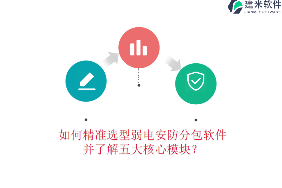 如何精准选型弱电安防分包软件，并了解五大核心模块？