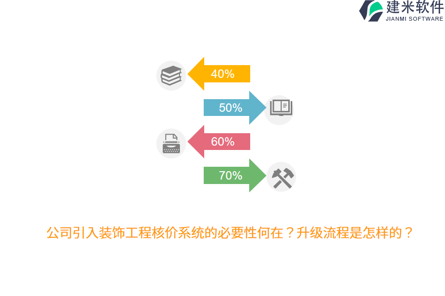 公司引入装饰工程核价系统的必要性何在？升级流程是怎样的？