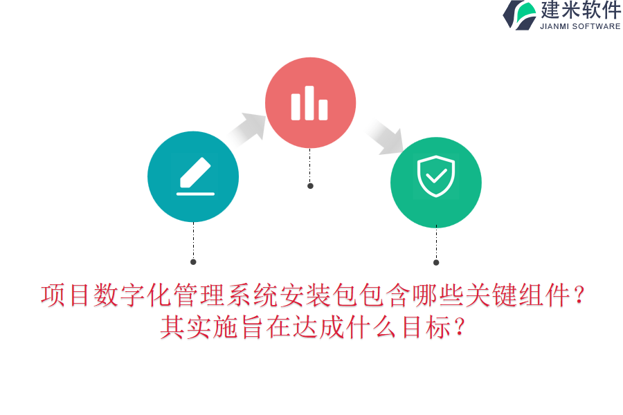 项目数字化管理系统安装包包含哪些关键组件？其实施旨在达成什么目标？