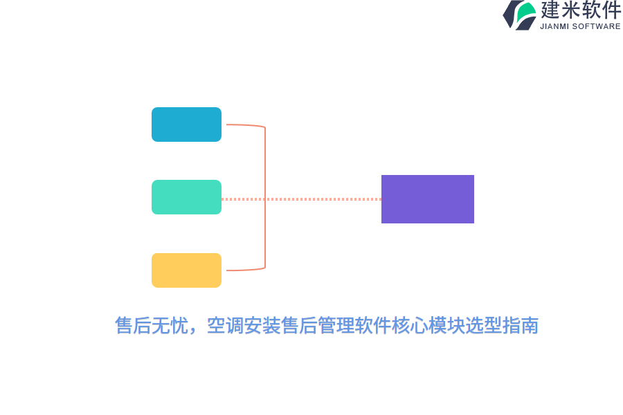 售后无忧，空调安装售后管理软件核心模块选型指南