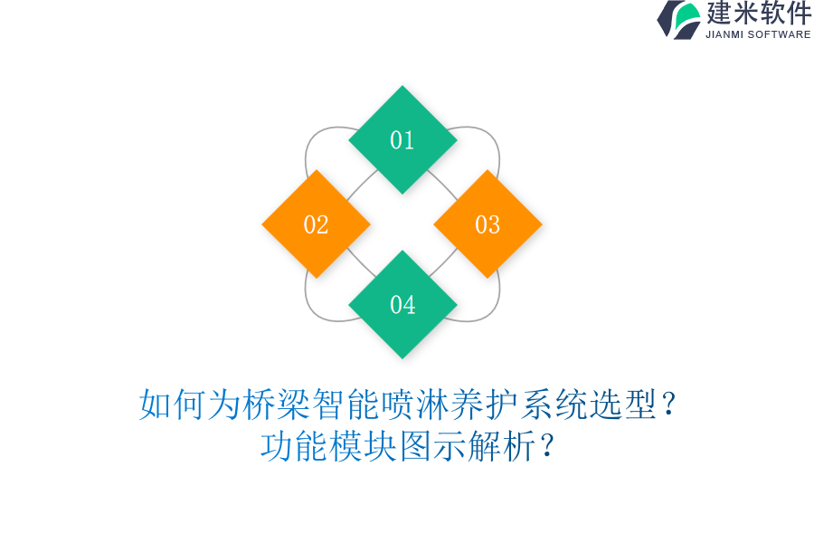 如何为桥梁智能喷淋养护系统选型？功能模块图示解析？