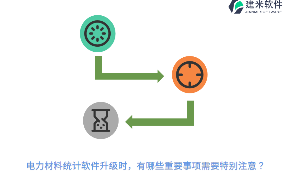 电力材料统计软件升级时,有哪些重要事项需要特别注意?