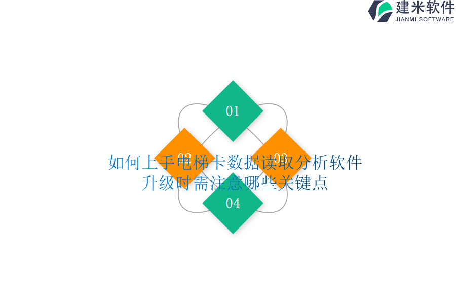 如何上手电梯卡数据读取分析软件？升级时需注意哪些关键点？