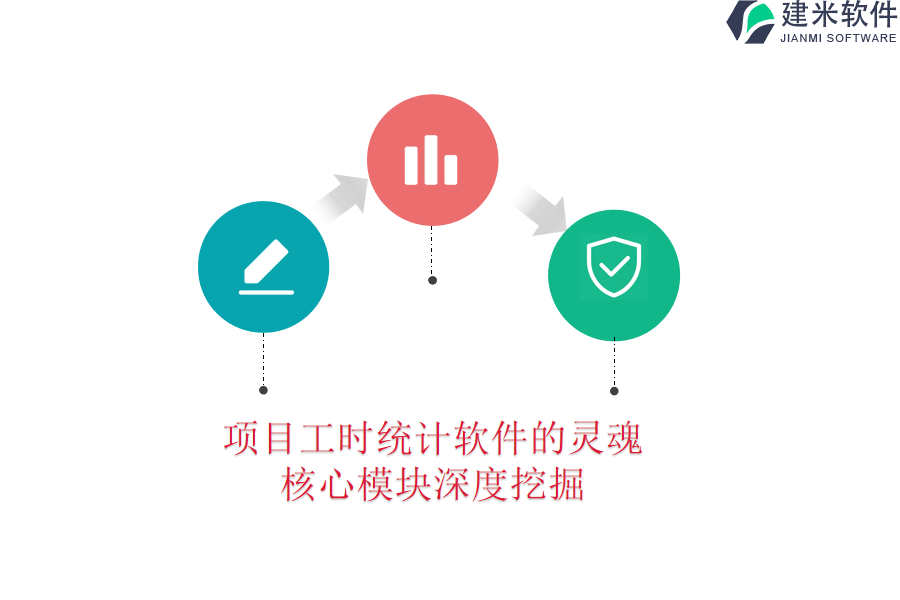 项目工时统计软件的灵魂，核心模块深度挖掘