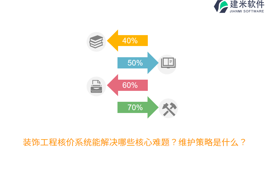 装饰工程核价系统能解决哪些核心难题？维护策略是什么？