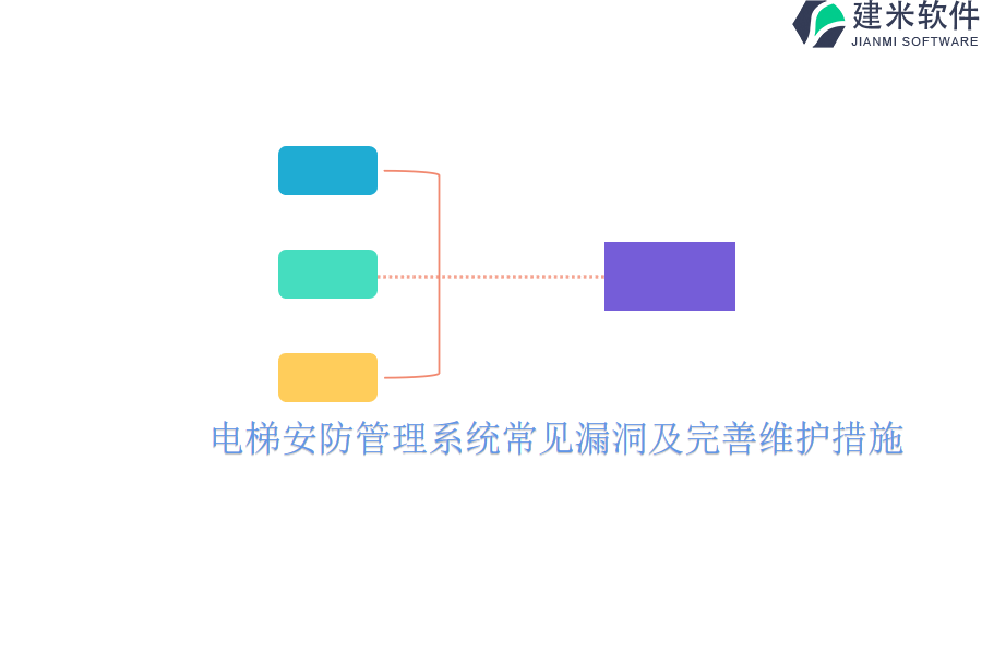 电梯安防管理系统常见漏洞及完善维护措施？