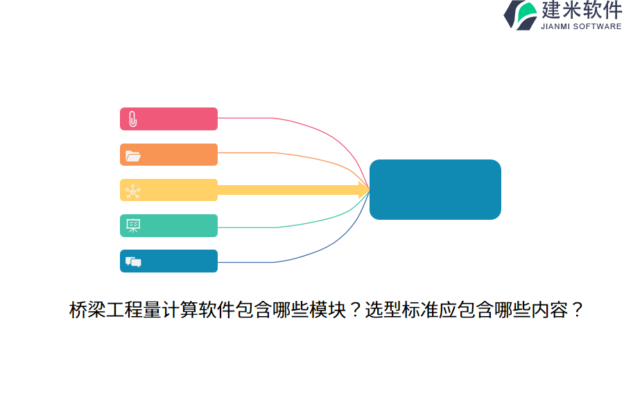 桥梁工程量计算软件包含哪些模块？选型标准应包含哪些内容？