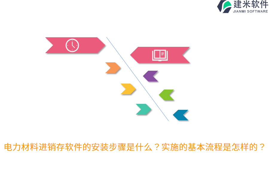 电力材料进销存软件的安装步骤是什么?实施的基本流程是怎样的?