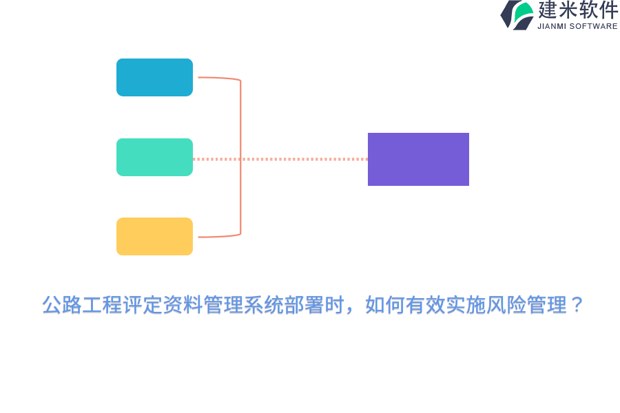 公路工程评定资料管理系统部署时,如何有效实施风险管理?