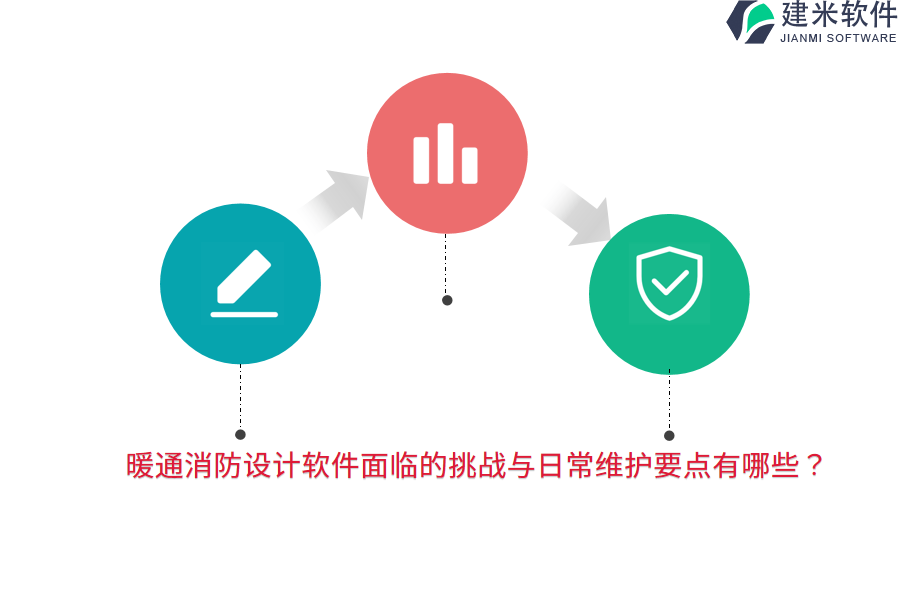 暖通消防设计软件面临的挑战与日常维护要点有哪些?