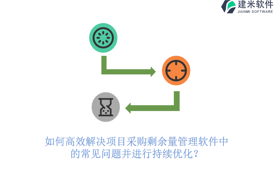 如何高效解决项目采购剩余量管理软件中的常见问题并进行持续优化？