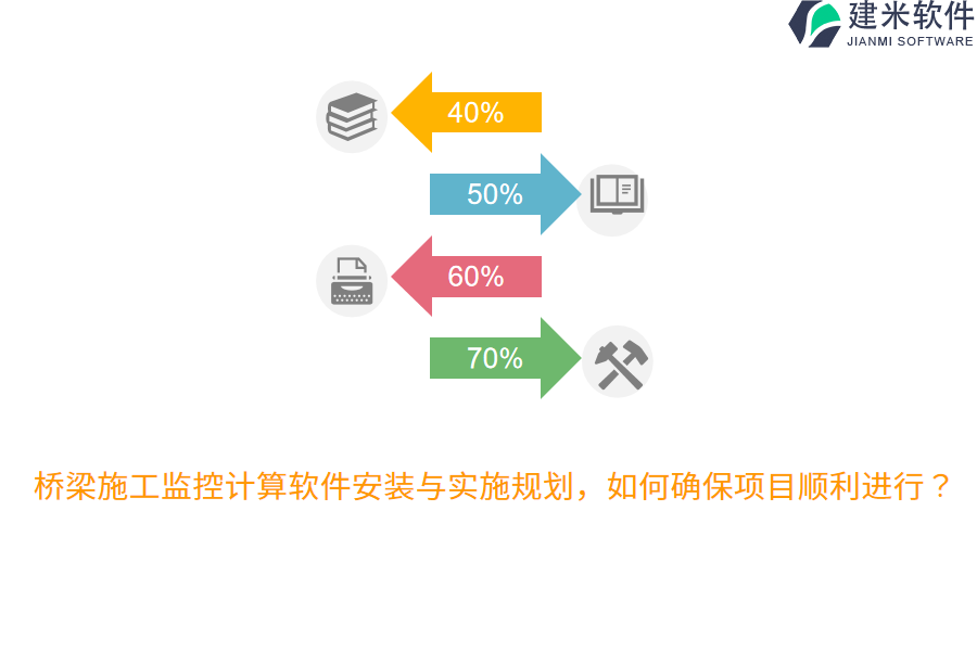 桥梁施工监控计算软件安装与实施规划，如何确保项目顺利进行？  