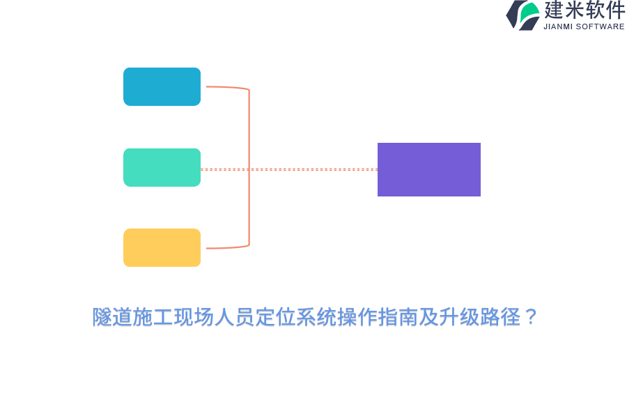 隧道施工现场人员定位系统操作指南及升级路径？
